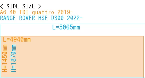 #A6 40 TDI quattro 2019- + RANGE ROVER HSE D300 2022-
